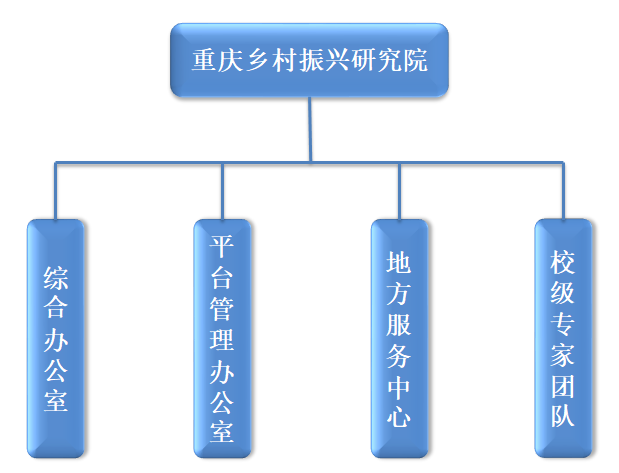 研究院组织机构.png